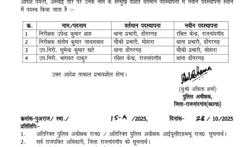 राजनांदगांव: पुलिस विभाग में तबादला, बदले गए थाना प्रभारी