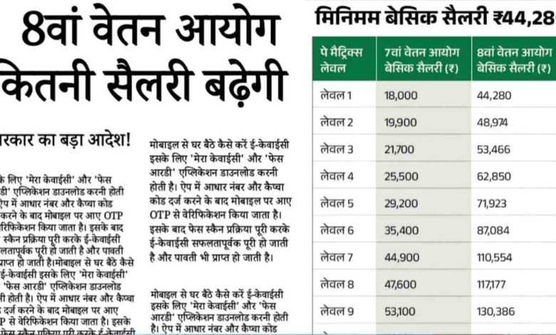 8th Pay Commission Salary List 2026 पर बड़ी अपडेट। फिटमेंट फैक्टर कितना होगा, सैलरी-पेंशन में कितनी बढ़ोतरी होगी, जानें पूरी जानकारी