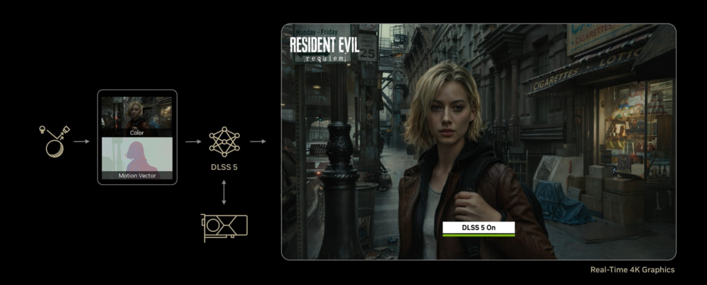 NVIDIA DLSS 5 पूरी जानकारी 2026: Graphics का GPT Moment, Neural Rendering से Games होंगी Photoreal, जानें सब कुछ