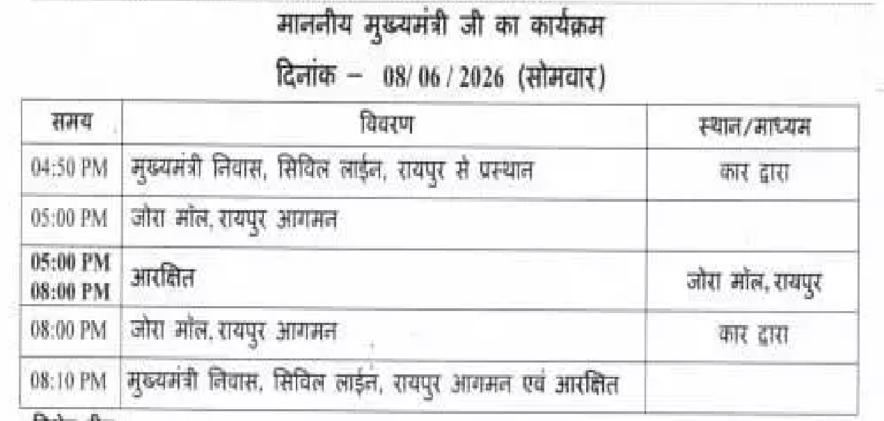 CG : CM साय आज मॉल में भाग्य विधाता फिल्म देखेंगे